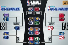 密尔沃基雄鹿队字母哥领衔连胜，阵容强大制胜法宝